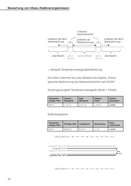 Messunsicherheitsfibel - Testo Industrial Services GmbH