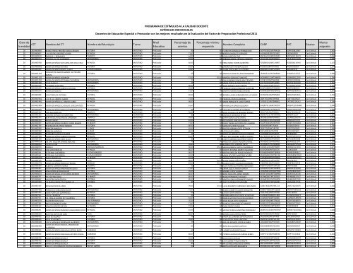 Descarga el Listado de los EstÃ­mulos Individuales a la Calidad ...