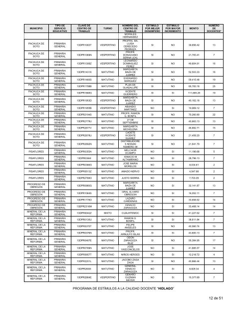 lista - Programa de EstÃ­mulos a la Calidad Docente