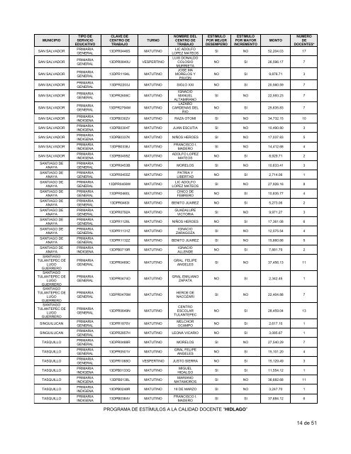 lista - Programa de EstÃ­mulos a la Calidad Docente