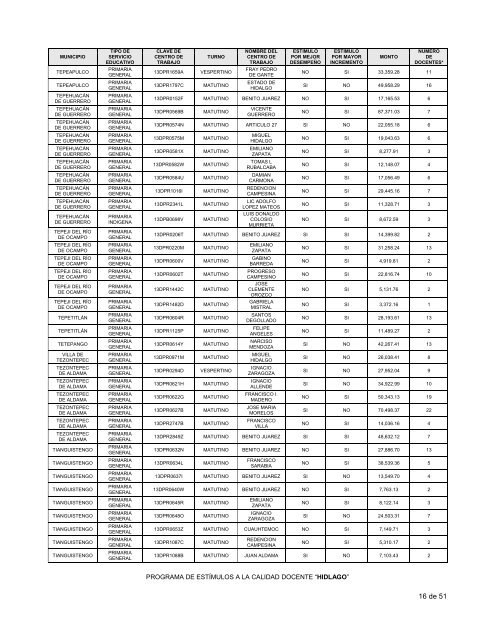 lista - Programa de EstÃ­mulos a la Calidad Docente