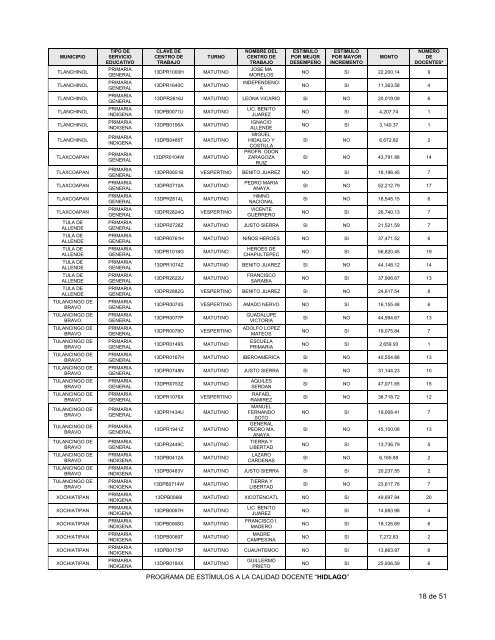 lista - Programa de EstÃ­mulos a la Calidad Docente