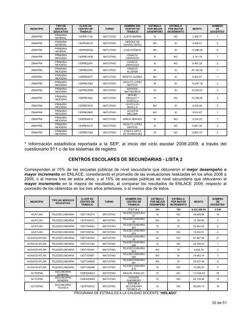 lista - Programa de EstÃ­mulos a la Calidad Docente