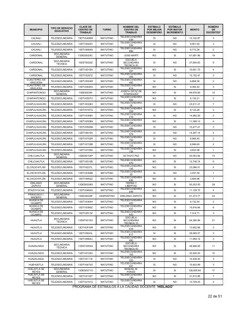 lista - Programa de EstÃ­mulos a la Calidad Docente