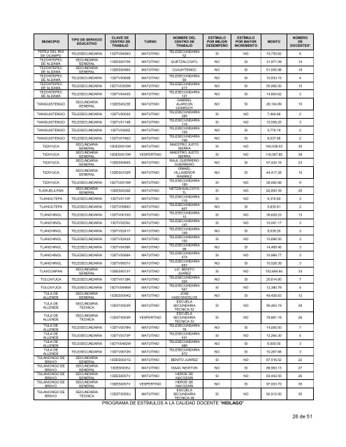 lista - Programa de EstÃ­mulos a la Calidad Docente