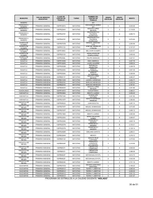 lista - Programa de EstÃ­mulos a la Calidad Docente