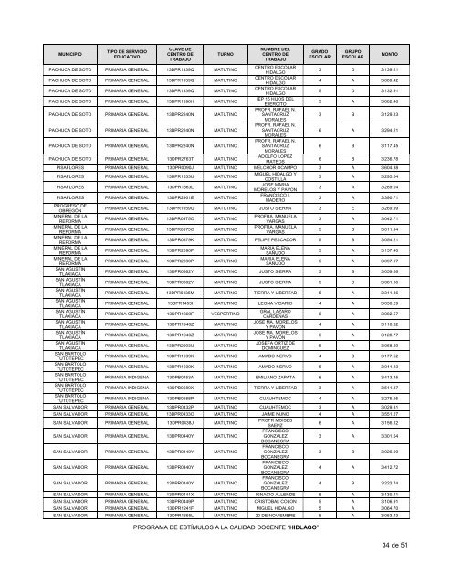 lista - Programa de EstÃ­mulos a la Calidad Docente