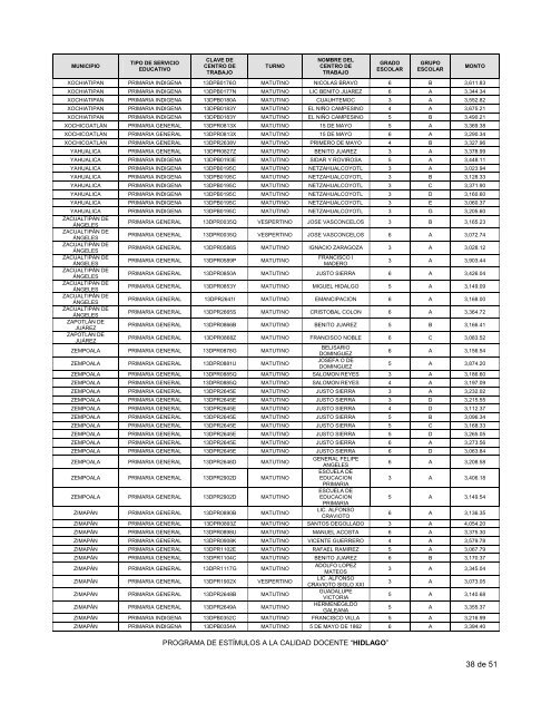 lista - Programa de EstÃ­mulos a la Calidad Docente