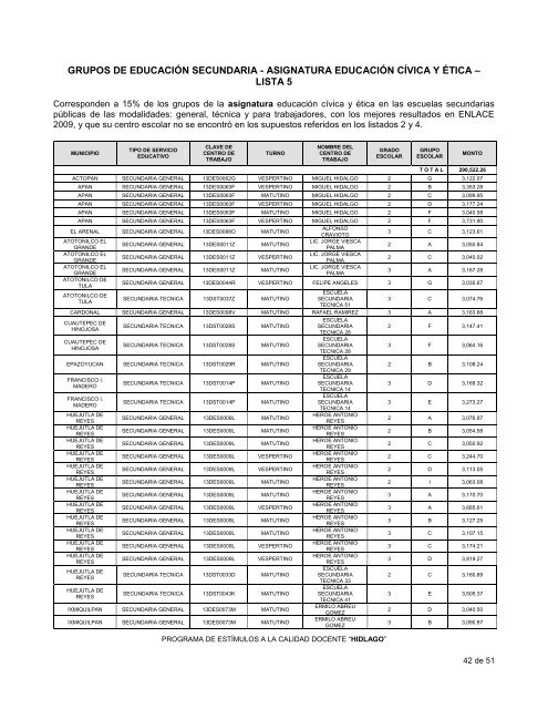 lista - Programa de EstÃ­mulos a la Calidad Docente