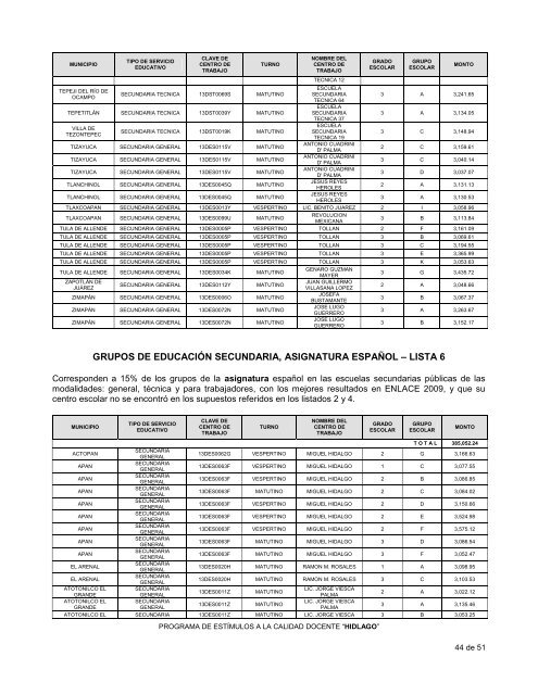 lista - Programa de EstÃ­mulos a la Calidad Docente