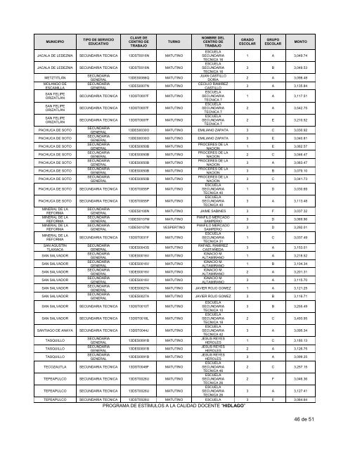 lista - Programa de EstÃ­mulos a la Calidad Docente