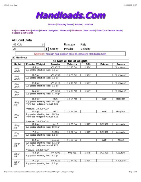 45 Colt Load Data Al.. - Intoku.net