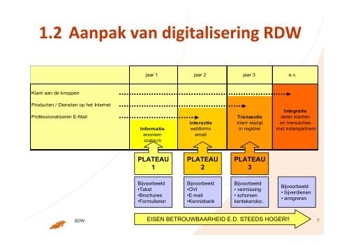 Digitalisering ‐ rijbewijs als sleutel tot overheidsdiensten ...