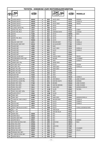 toyota : hinweise zum motorraumfarbton - DuPont Refinish