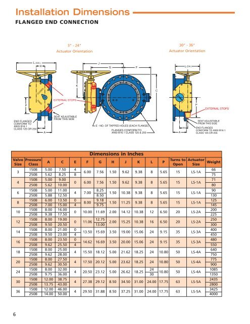 View Brochure - Val-Matic Valve and Manufacturing Corp.