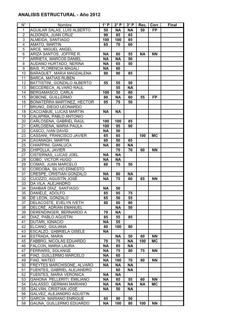 Listado de calificaciones