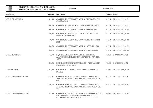 ANNO 2002 - Regione Autonoma Valle d'Aosta