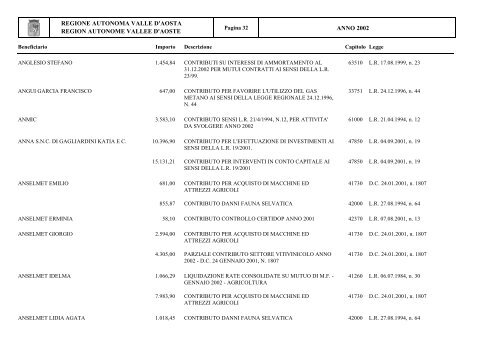 ANNO 2002 - Regione Autonoma Valle d'Aosta