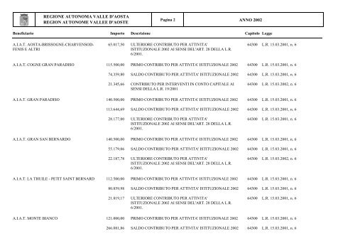 ANNO 2002 - Regione Autonoma Valle d'Aosta