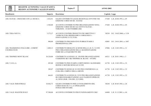 ANNO 2002 - Regione Autonoma Valle d'Aosta