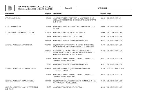 ANNO 2002 - Regione Autonoma Valle d'Aosta