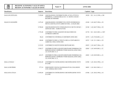 ANNO 2002 - Regione Autonoma Valle d'Aosta