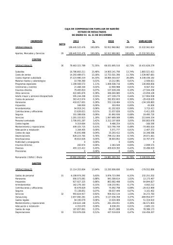 estado de resultados - comfamiliar nariÃ±o