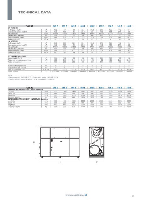 Chillers Catalogue - Ctarefrigeracion.com