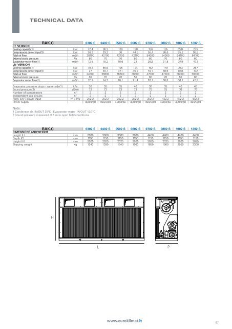 Chillers Catalogue - Ctarefrigeracion.com