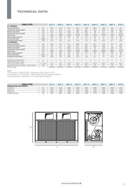 Chillers Catalogue - Ctarefrigeracion.com