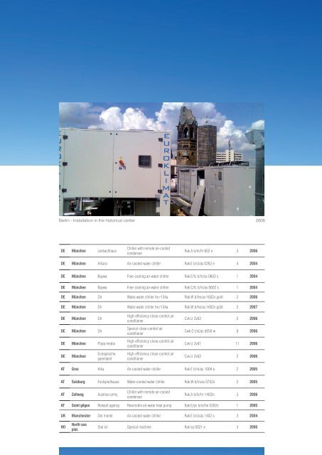 Chillers Catalogue - Ctarefrigeracion.com