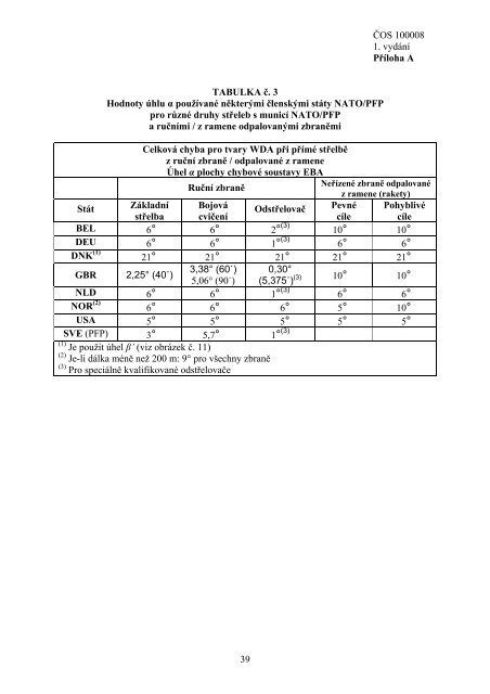 ÄOS 100008 - Odbor obrannÃ© standardizace