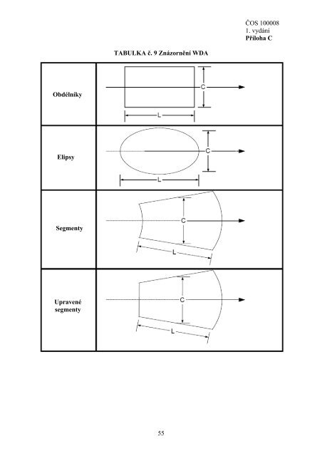 ÄOS 100008 - Odbor obrannÃ© standardizace