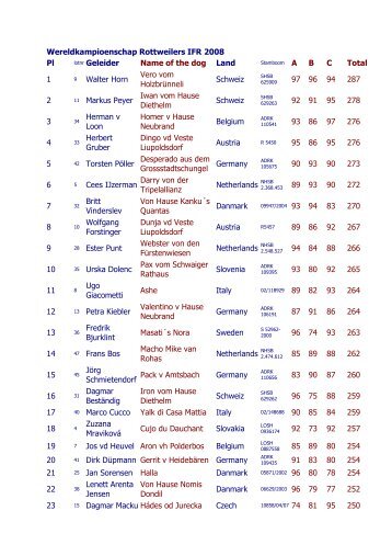 Rangliste Weltmeisterschaft 2008 - Schweizerischer Rottweiler ...