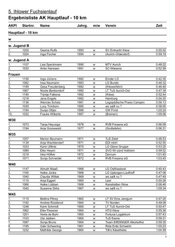 Ergebnisliste AK Hauptlauf - 8. Ihlower Fuchsienlauf