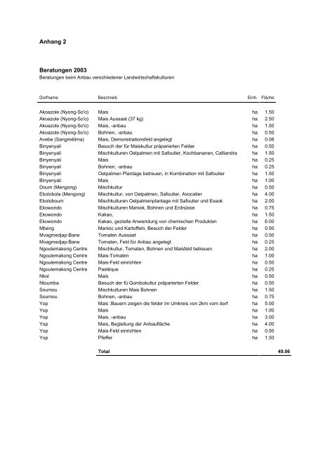 Projekt FONJAK Jahresbericht 2003 - Verein GrÃ¼nwerk