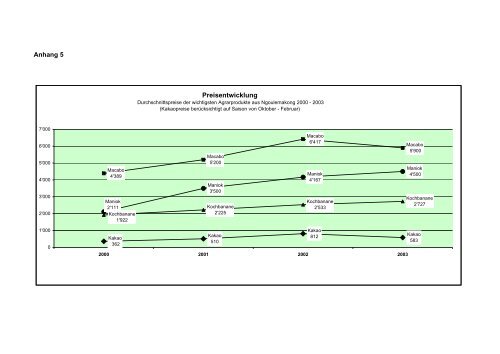 Projekt FONJAK Jahresbericht 2003 - Verein GrÃ¼nwerk