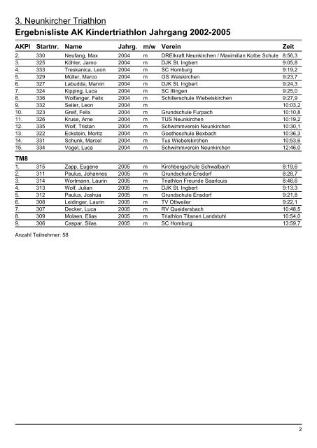 Ergebnislisten|Ergebnisliste AK - Neunkircher Triathlon