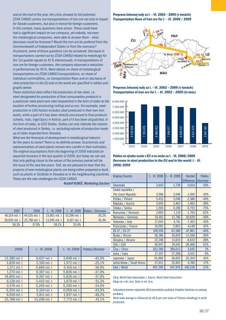 CARGO BUSINESS 3-09.indd - ZSSK Cargo