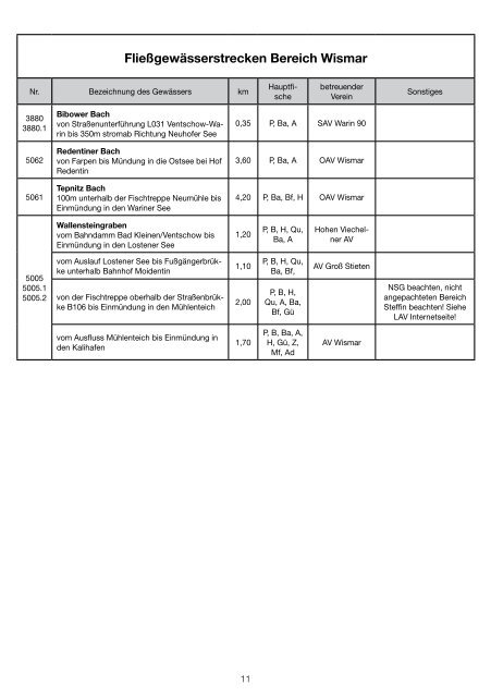 zum gedruckten GewÃ¤sserverzeichnis - Landesanglerverband ...