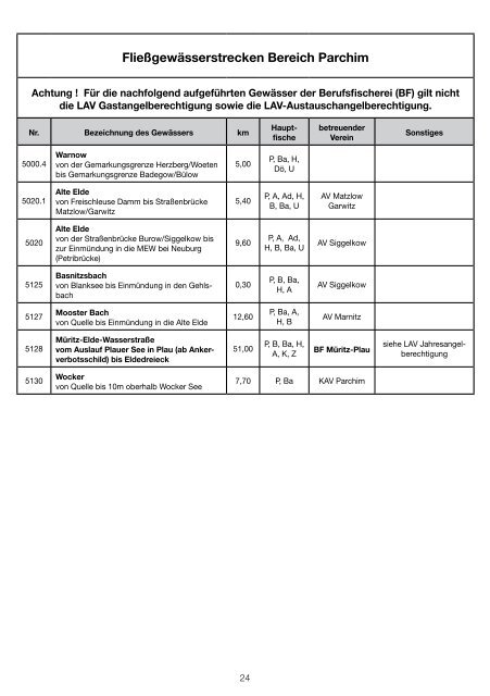 zum gedruckten GewÃ¤sserverzeichnis - Landesanglerverband ...