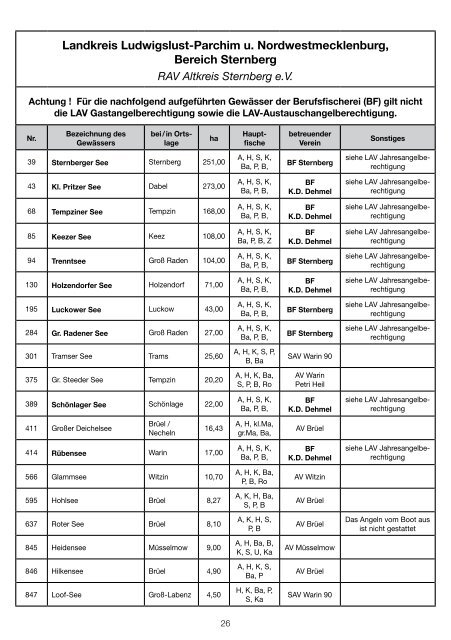 zum gedruckten GewÃ¤sserverzeichnis - Landesanglerverband ...