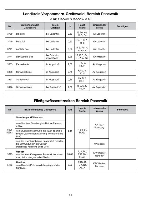 zum gedruckten GewÃ¤sserverzeichnis - Landesanglerverband ...