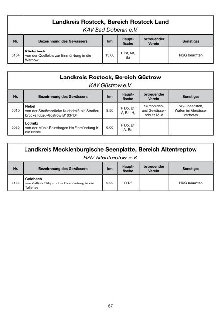 zum gedruckten GewÃ¤sserverzeichnis - Landesanglerverband ...