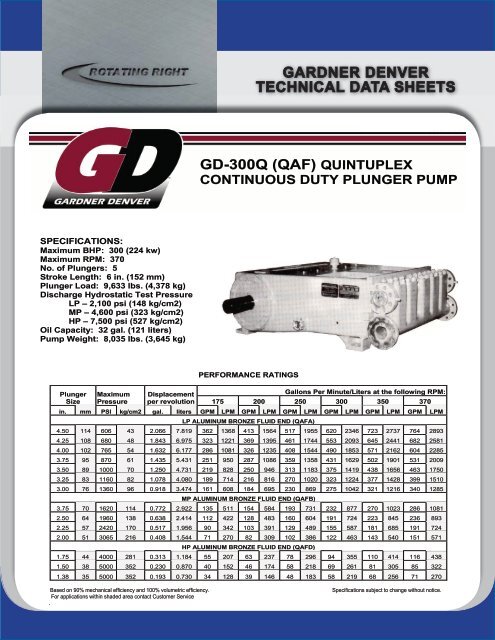 gardner denver technical data sheets gd-300q - Rotating Right