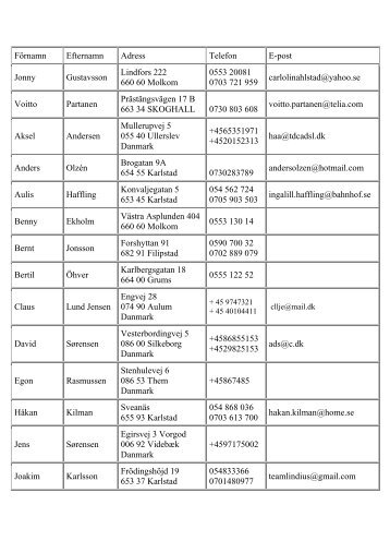 FÃ¶rnamn Efternamn Adress Telefon E-post ... - Lindfors Jaktklubb