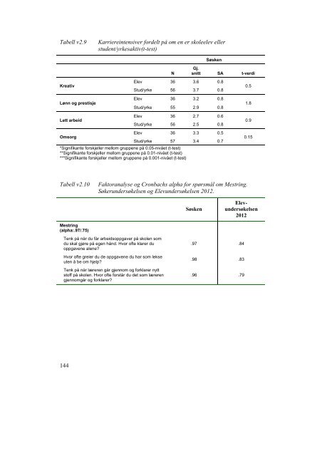 Som alle andre? SÃ¸sken til barn og unge med ... - NFU