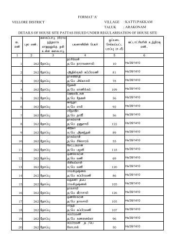 VILLAGE :KATTUPAKKAM TALUK : ARAKONAM ... - Vellore District