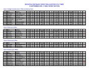 Results of Brighton Speed Trials - VMCC Sprint Section