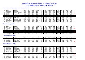 Results of Brighton Speed Trials - VMCC Sprint Section